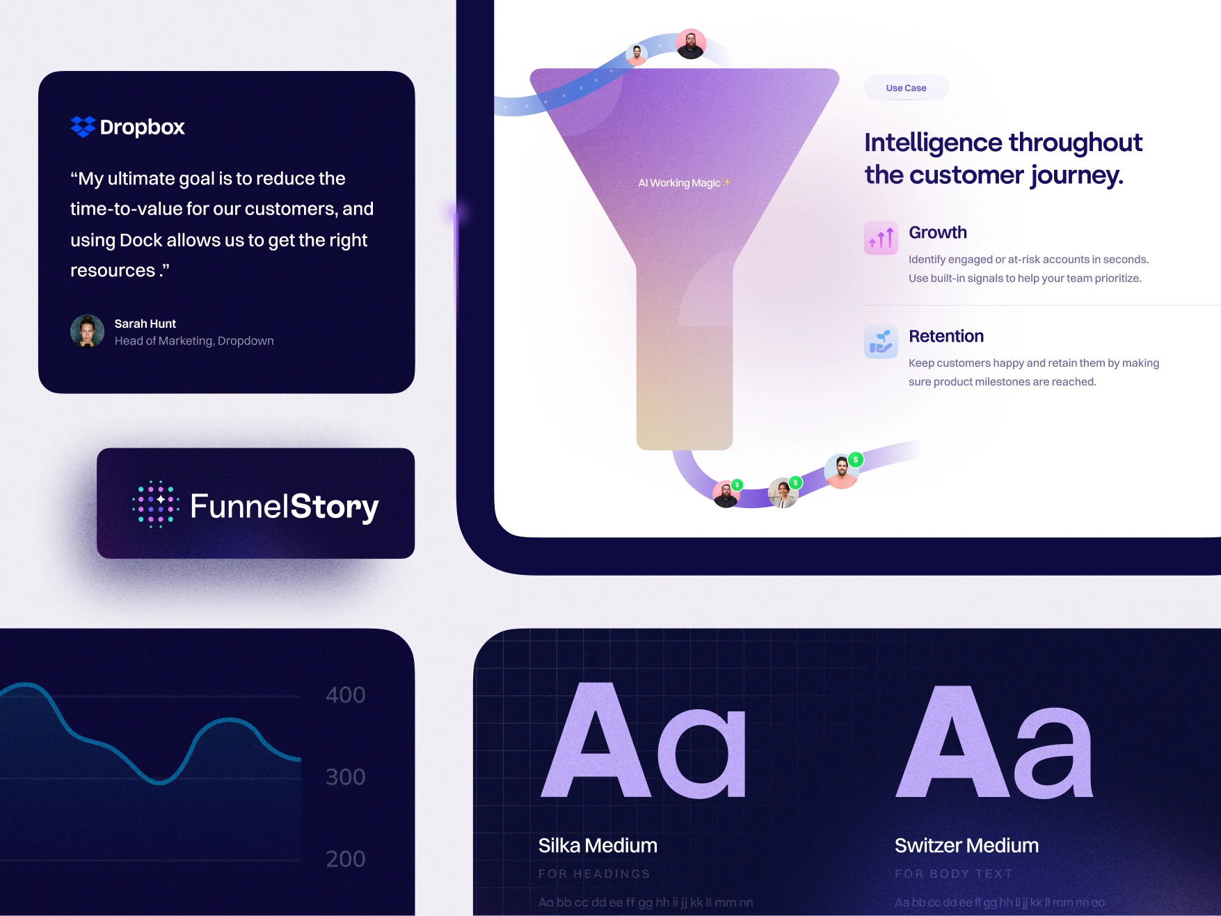 funnel story screen